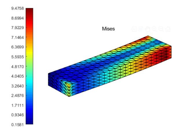 案例实操：四面体单元悬臂梁的Matlab有限元编程过程讲解的图1
