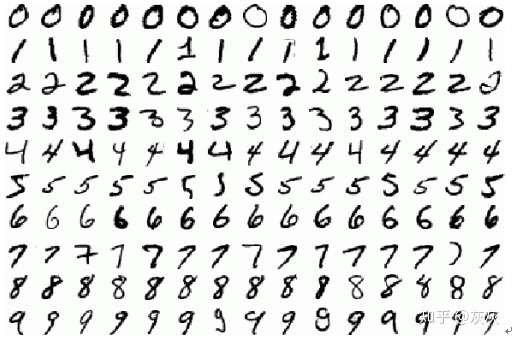 实战tensorflow实现mnist手写数字识别