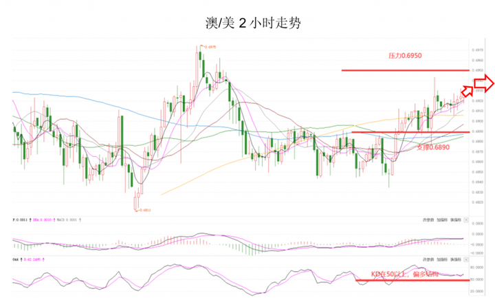 MEXGroup：晚间专题技术报告2020-07-02863 / author:mexgroup / PostsID:1566495