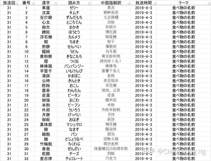 知识猜谜节目 东大王 之 汉字奥赛罗 环节全记录 四 知乎