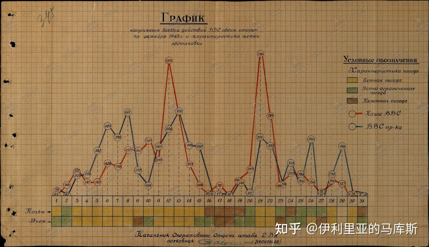 血战东墙– 1943第聂伯河会战（7）：红旗漫卷战十月，炮火秋风斗古城