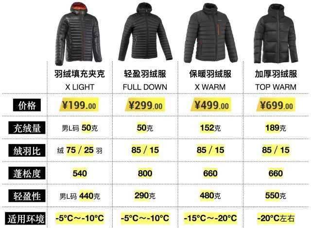 羽绒服充绒量蓬松度