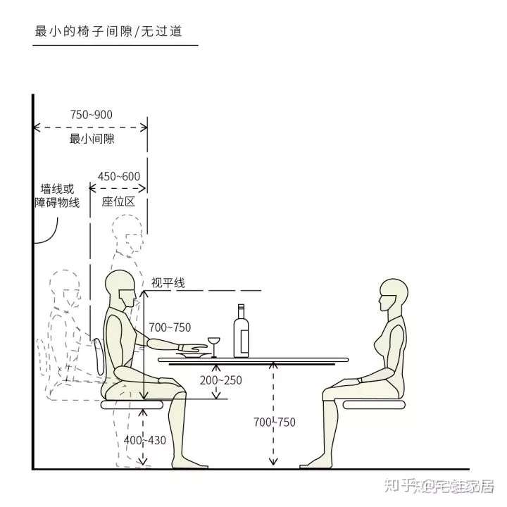 餐桌尺寸没选好 餐厅就废了 知乎