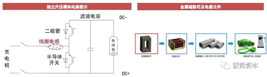 碳化硅