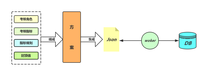 美团旅行销售绩效系统研发实践 知乎