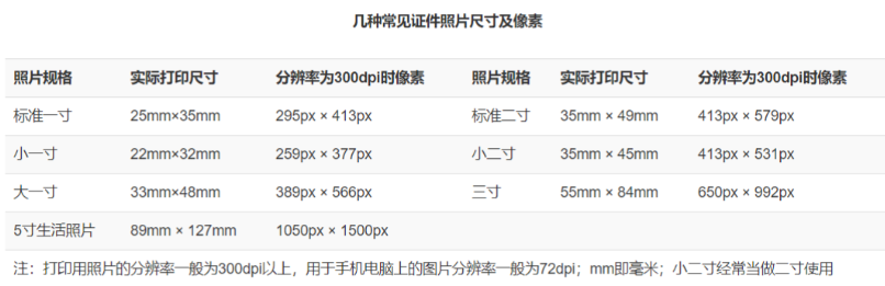 小二寸照片的尺寸是多少（小二寸和二寸的区别图）