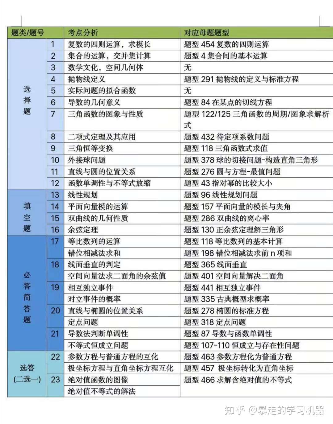 距离高考还有66天 数学提升66分还有可能吗 弄懂这些潜规则 完美逆袭 知乎