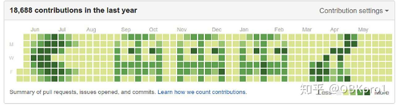 补齐以前和未来的commit 来填满github的绿色格子吧 Autocommit 知乎