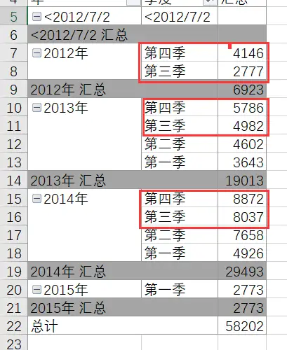 如何进行月度销售数据分析？——九数云插图6