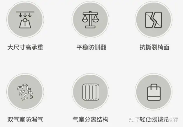 充氣床墊怎么樣？2023年氣墊床哪個(gè)牌子好？車載充氣床墊家用雙人打地鋪推薦（3月更新）
