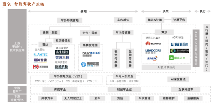 再获亿元融资,长沙智能驾驶研究院实现基于5G的人车路云协同V2X应用