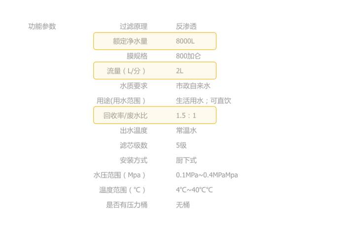 %title插图%num 我们为什么需要净水器?净水器的原理 爱玛特净水器IMT-RC8