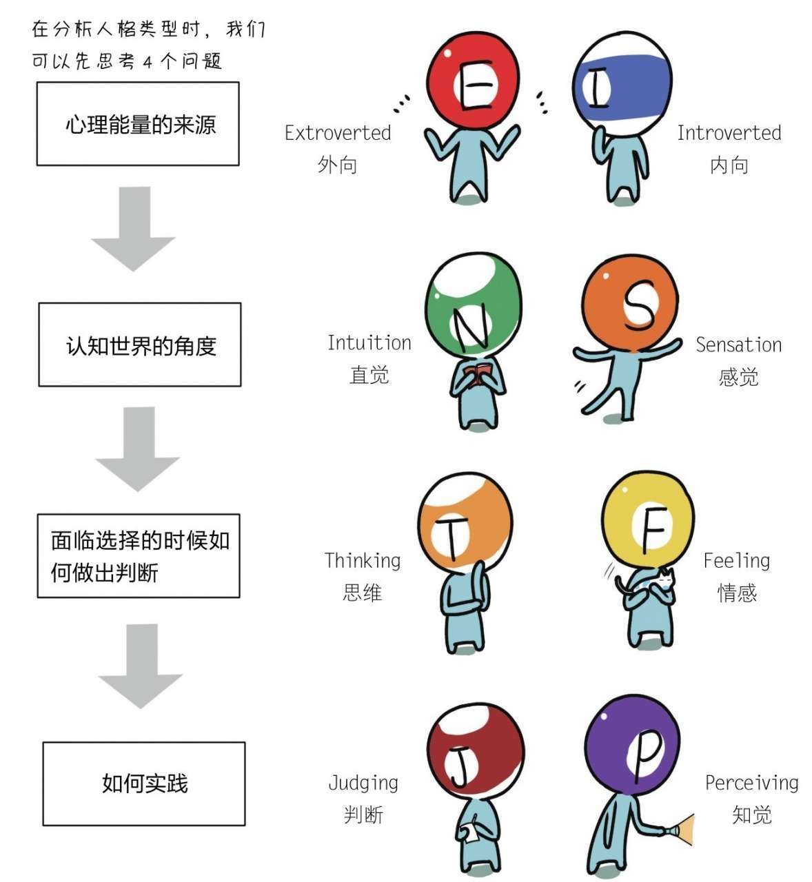 我是特立独行的intj女 你呢 了解自己 不妨看看 Mbti16型人格漫画书 知乎