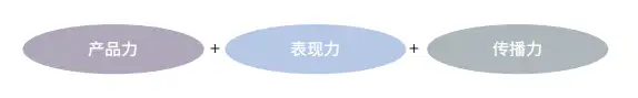 战略破局点在哪儿？品牌如何增长？产品如何打造？