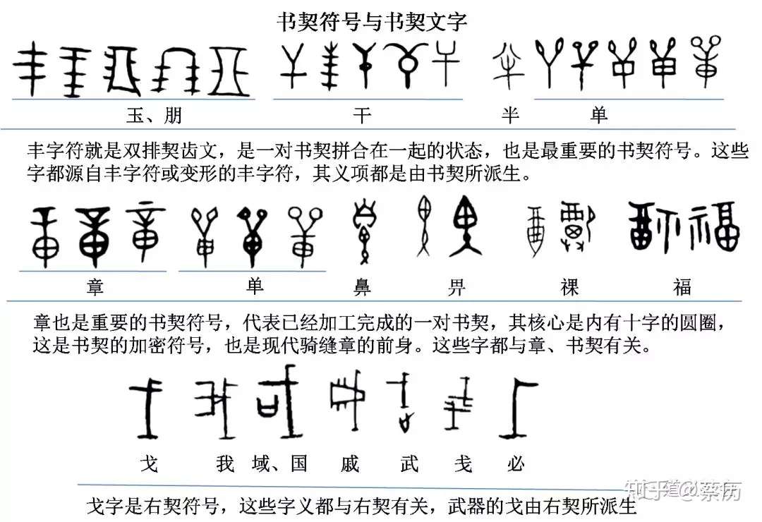 汉字的契约密码 全新视角的中国文字 文明简史 一 知乎