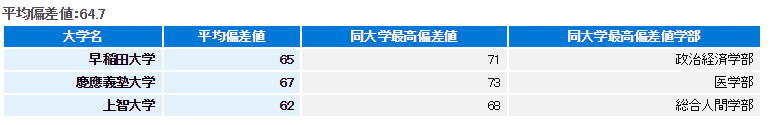 21年秋季入学 庆应义塾sgu学部大赏合集 知乎