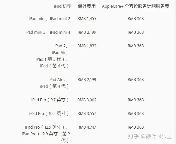 ipad无法充电不开机解决办法- 知乎