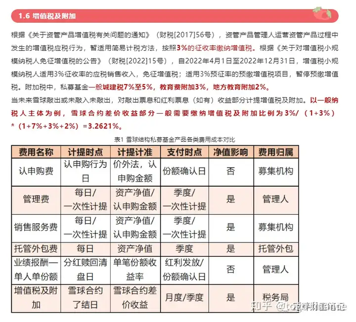 速看(雪球 天天)雪球 关注,(图13) 速看(雪球 天天)雪球 关注,(图13)