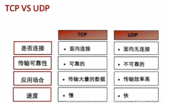 tcp和udp的详细介绍