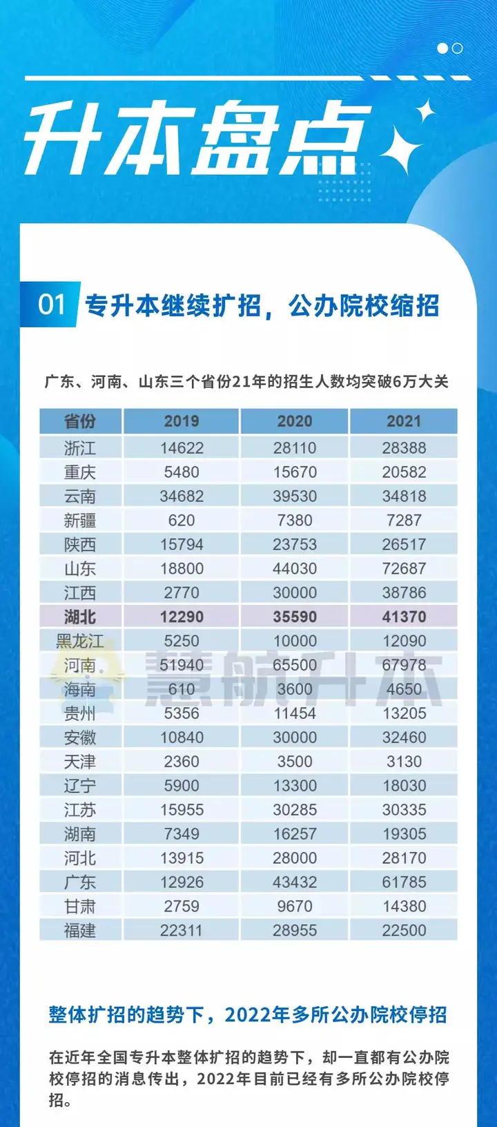 专升本政策最新盘点！2022年考生必看！