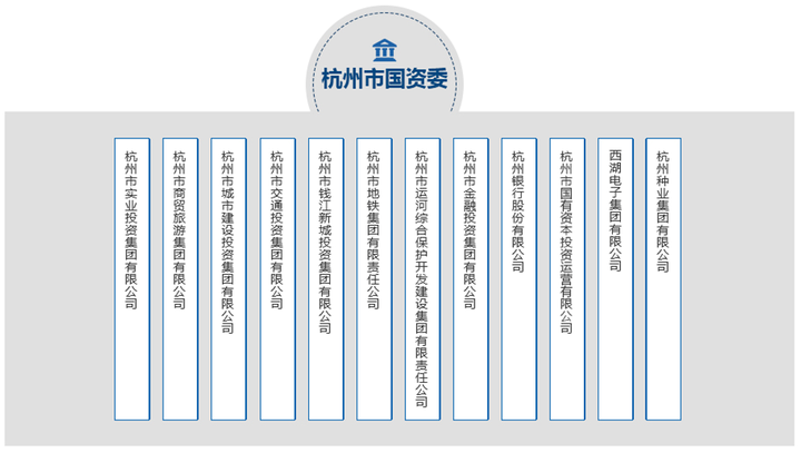 职场菜鸟看国企（二十）--浙江省有哪些国企？杭州市、宁波市国企汇总，浙江省国企汇总。