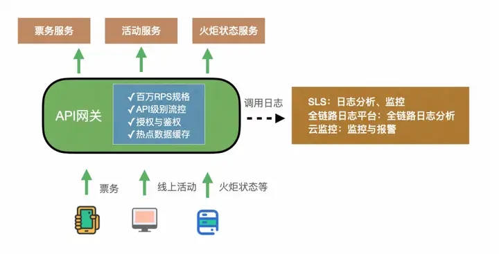 优秀的个人博客,低调大师