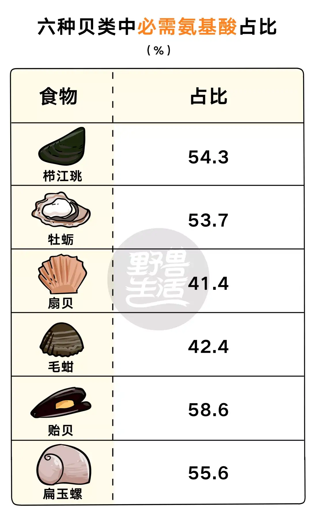 牛 猪 鸡 鱼 哪种蛋白质更好 蛋白质part 2 知乎