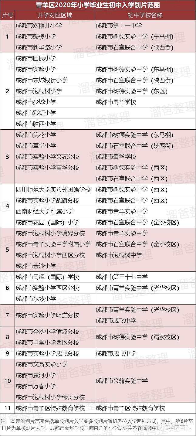 优质学区科普 青羊二区学校大盘点 知乎