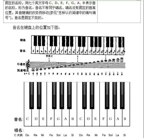 简谱教学入门 上 看懂音符 记住音阶 知乎