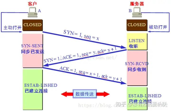 图示