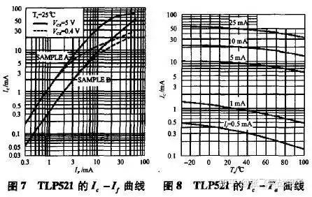 开关电源中光耦隔离的典型接法