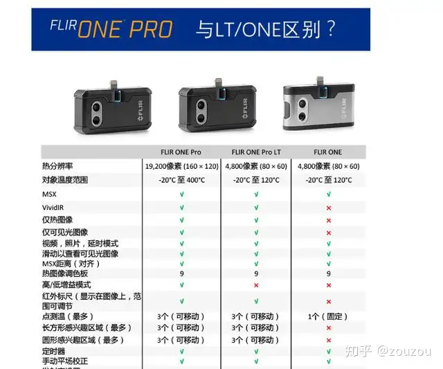 有趣的工具可不便宜——菲利尔3代FLIR ONE PRO热成像仪- 知乎