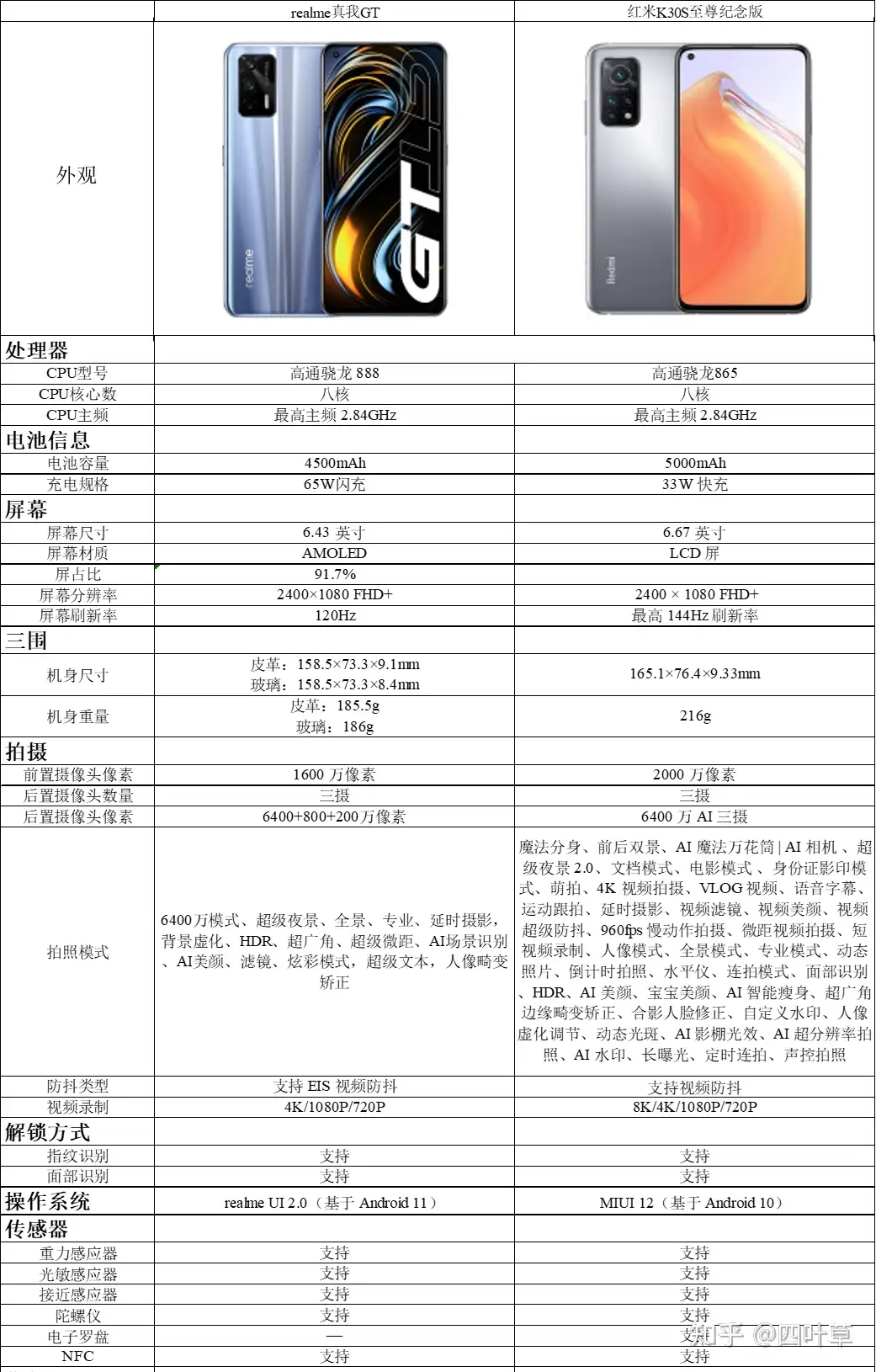 智能手机避坑选购指南（2021详细手机推荐） - 知乎