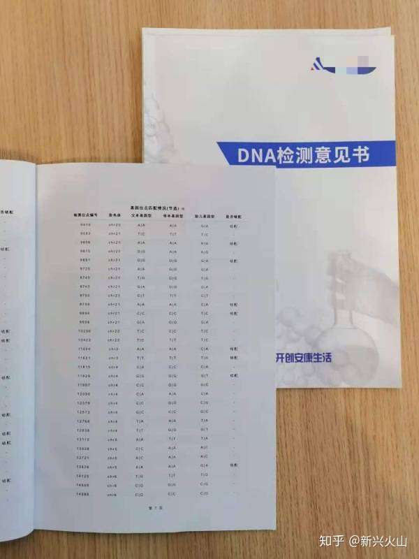 Dna亲子鉴定师 毁三观的狗血剧情 有人直接把妻子腿打断 知乎