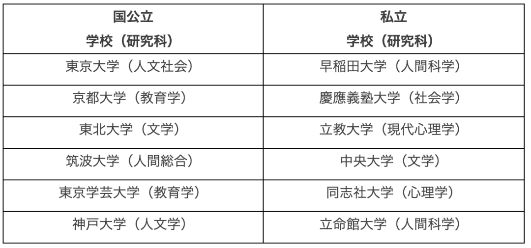 日本留学 报考心理学你需要知道这些 知乎