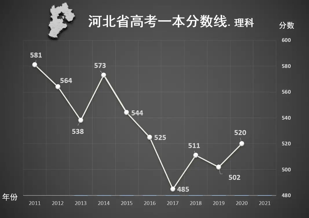 内卷”的名校，“躺平”的一本——记录十年来的高考趋势- 知乎