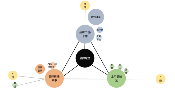 策划技能学习:品牌营销操作手册,值得收藏!-广告人干货库