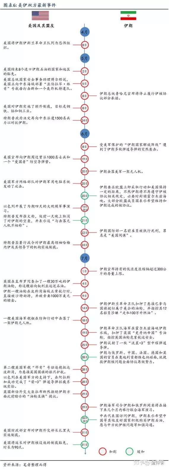 Ficc漫谈 霍尔木兹海峡局势愈发紧张 美伊双方剑拔弩张 知乎