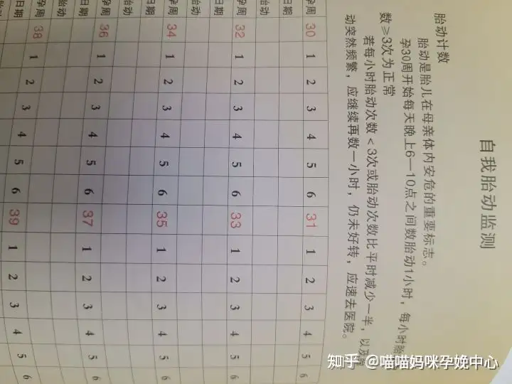 胎动减少的评估和处理 知乎