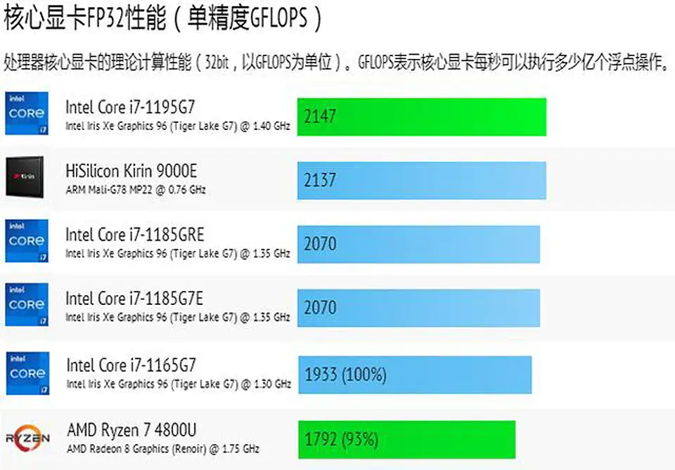 搭载i7-1195G7处理器，GPD Pocket 3 掌上电脑曝光- 知乎