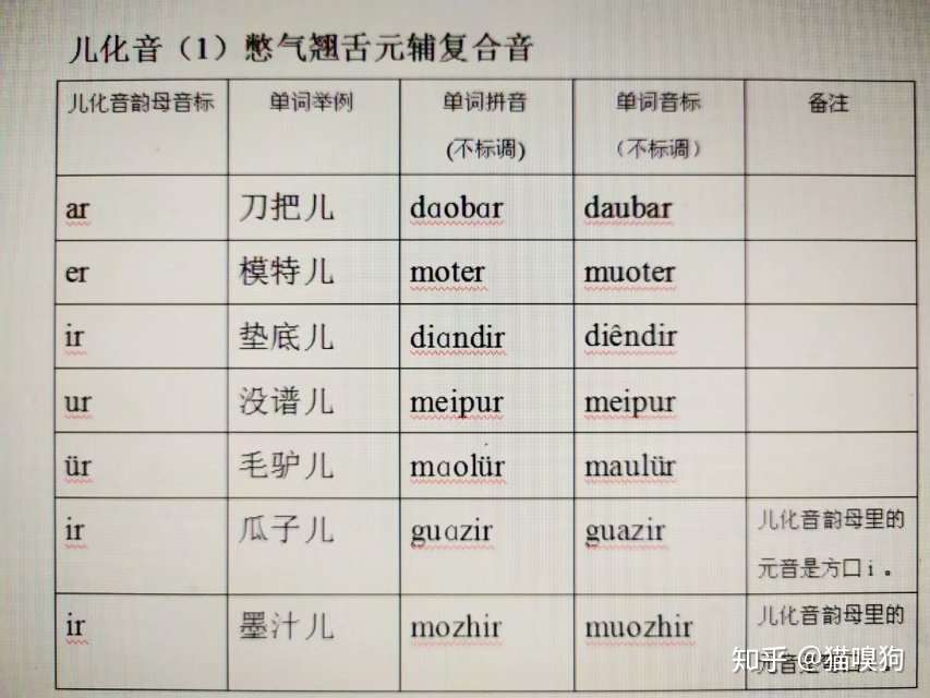 普通话发音原理 23 儿化音 知乎