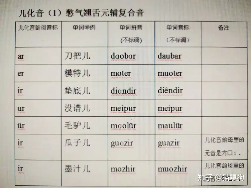 普通话发音原理 23 儿化音 知乎