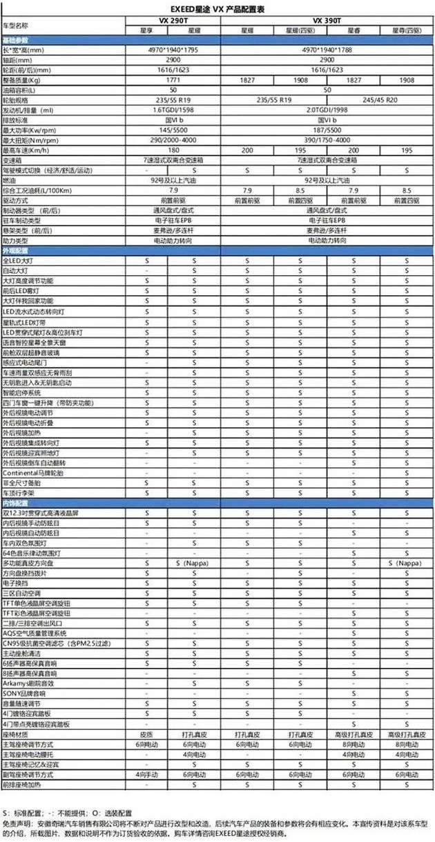 星途vx配置曝光共推两种动力共计6款细分车型 知乎