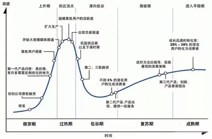 干货分享(5g现在的发展新动向)5g将推动什么的发展,5G的发展,步入全新的阶段!, 干货分享(5g现在的发展新动向)5g将推动什么的发展,5G的发展,步入全新的阶段!,