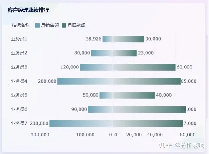 销售分析怎么写，一篇文章让你快速学会！——九数云BI插图10