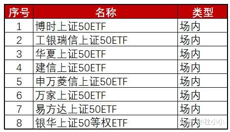 指数基金名称傻傻分不清 一文带你读懂etf联接 指数分级 指数增强等等等到底有什么区别 知乎