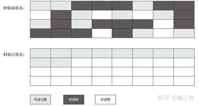 揭开JVM内存模型神秘面纱_java_14