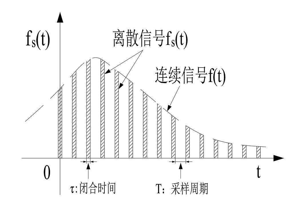 色深 和 位深 有什么区别 知乎