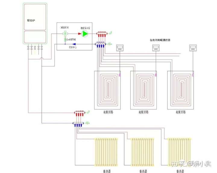 暖通小兵设计系列2几种比较常见的混装采暖原理图余小其转载版本