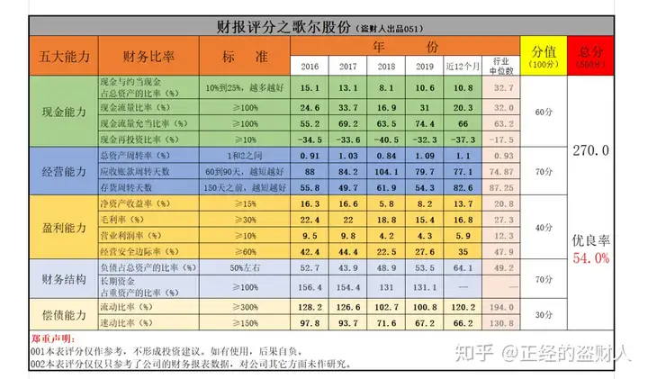 波浪形的财报，能否靠分拆上市优化？歌尔股份的上市套路（歌尔股份拆分对股价影响）